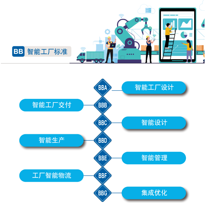 再获国家级认证!山河智能入选工信部“2022年度智能制造标准应用试点项目”