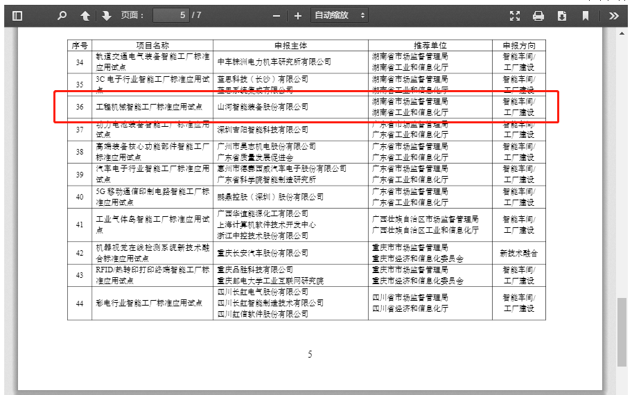 再获国家级认证!山河智能入选工信部“2022年度智能制造标准应用试点项目”